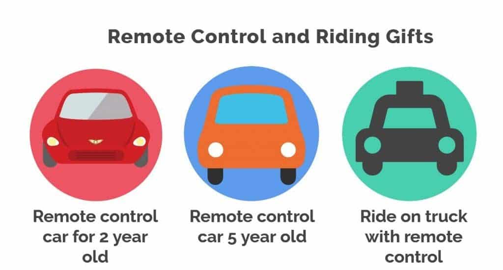 Ride on car remote control